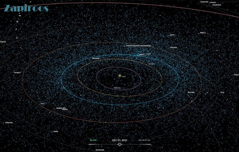 با چشم ناسا سیارک‌های نزدیک زمین را به‌صورت زنده ببینید